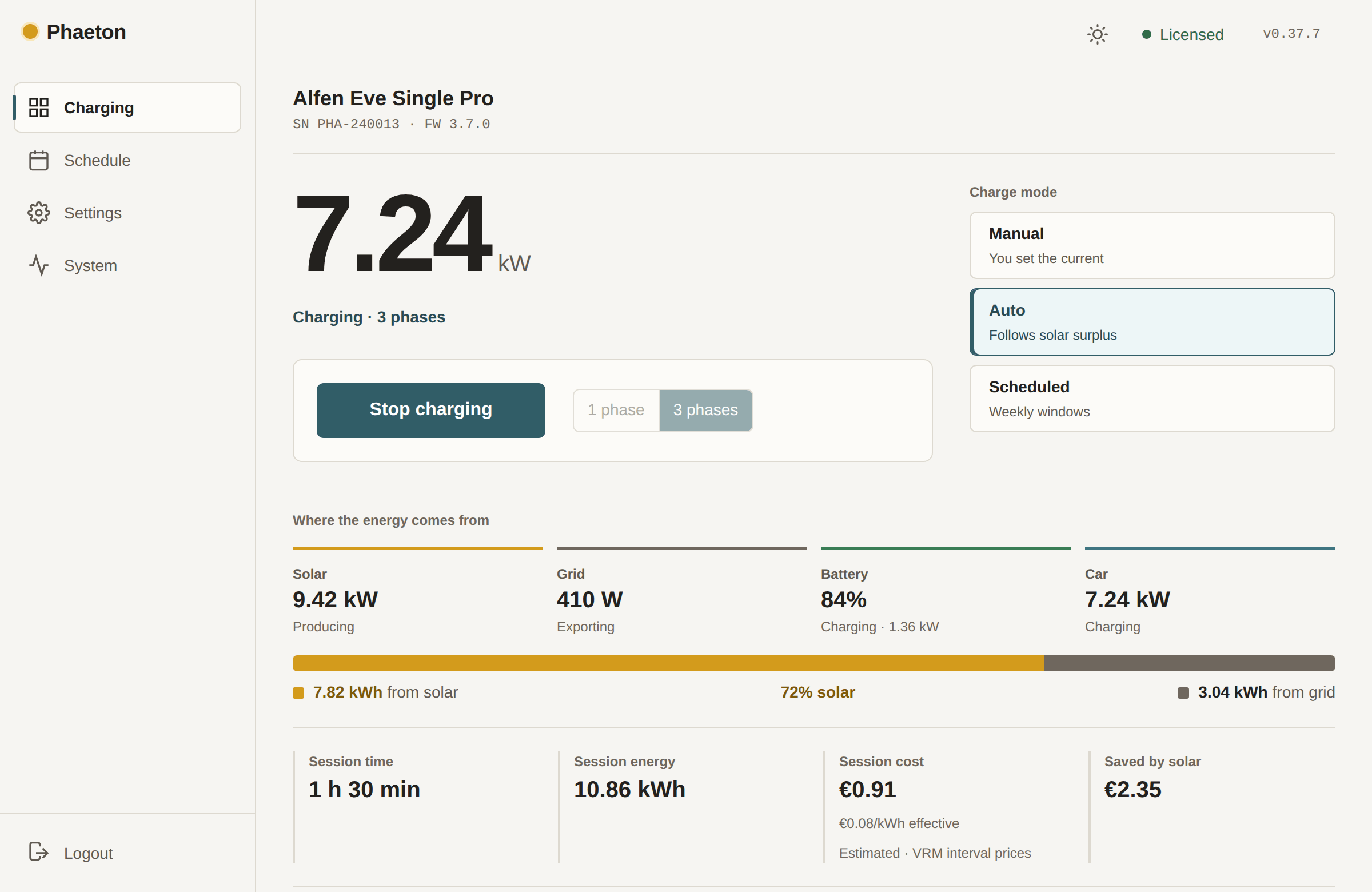 Screenshot of the Phaeton charging page: the car takes 7.24 kW in Auto mode, 72% of the session energy came from solar, and the house exports 410 W to the grid.